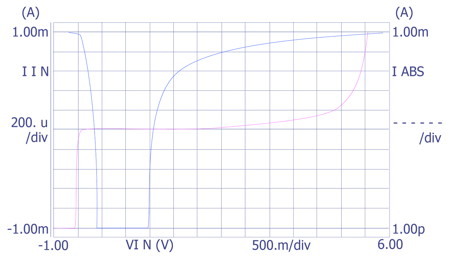 A parabolic leakage curve.