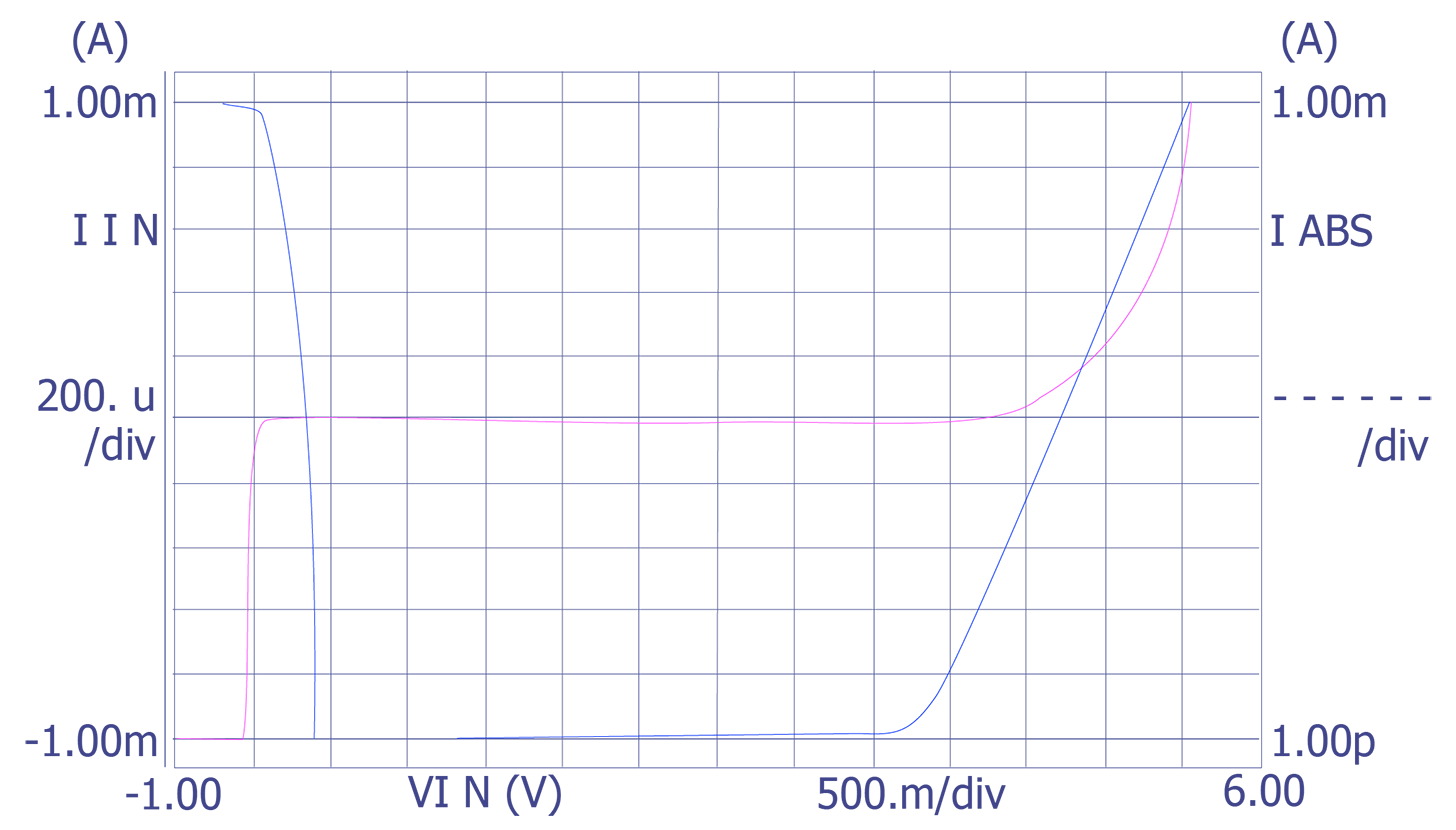 An exponential leakage curve.