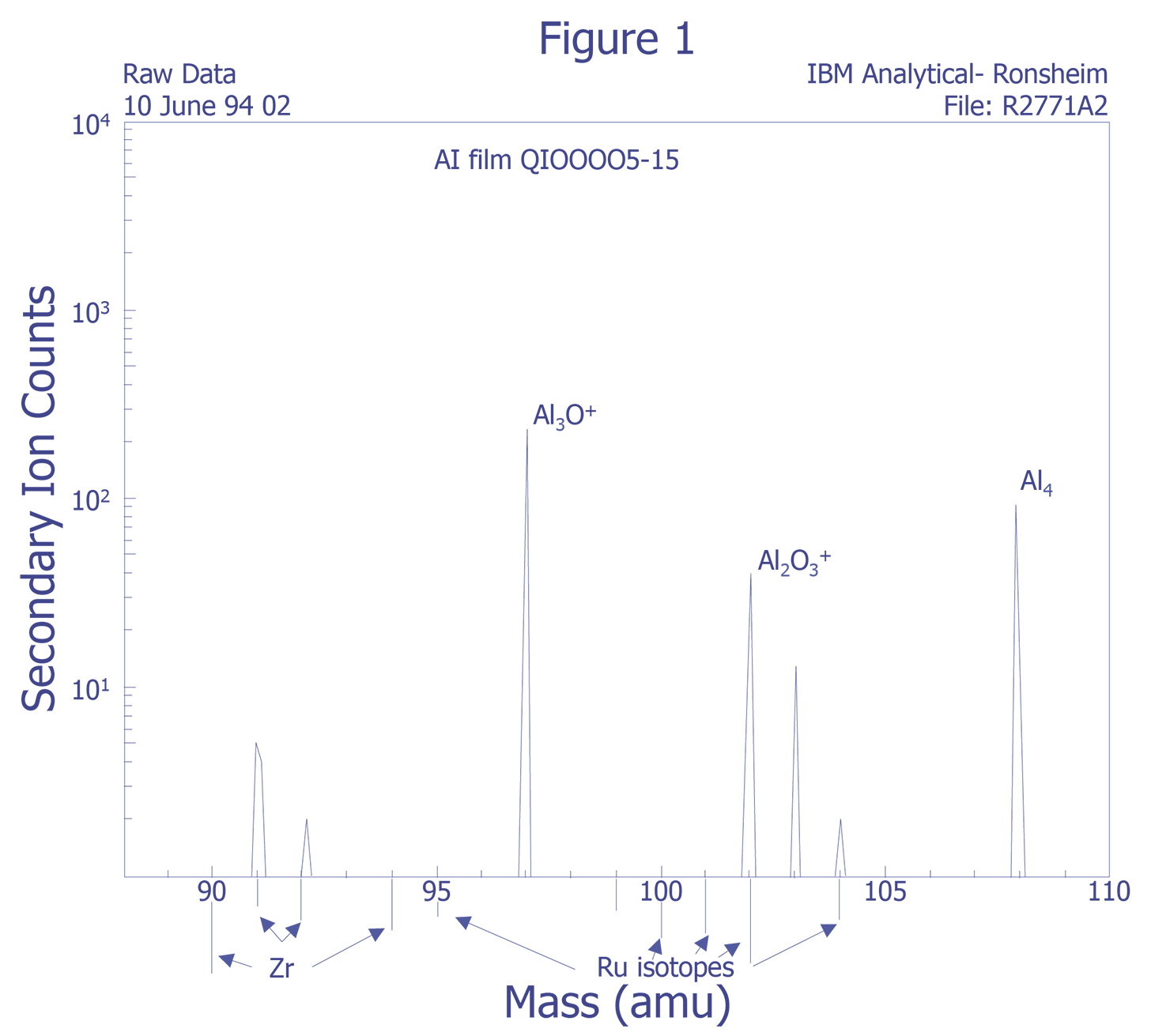 Plot of contamination (Courtesy IBM Analytical Services).