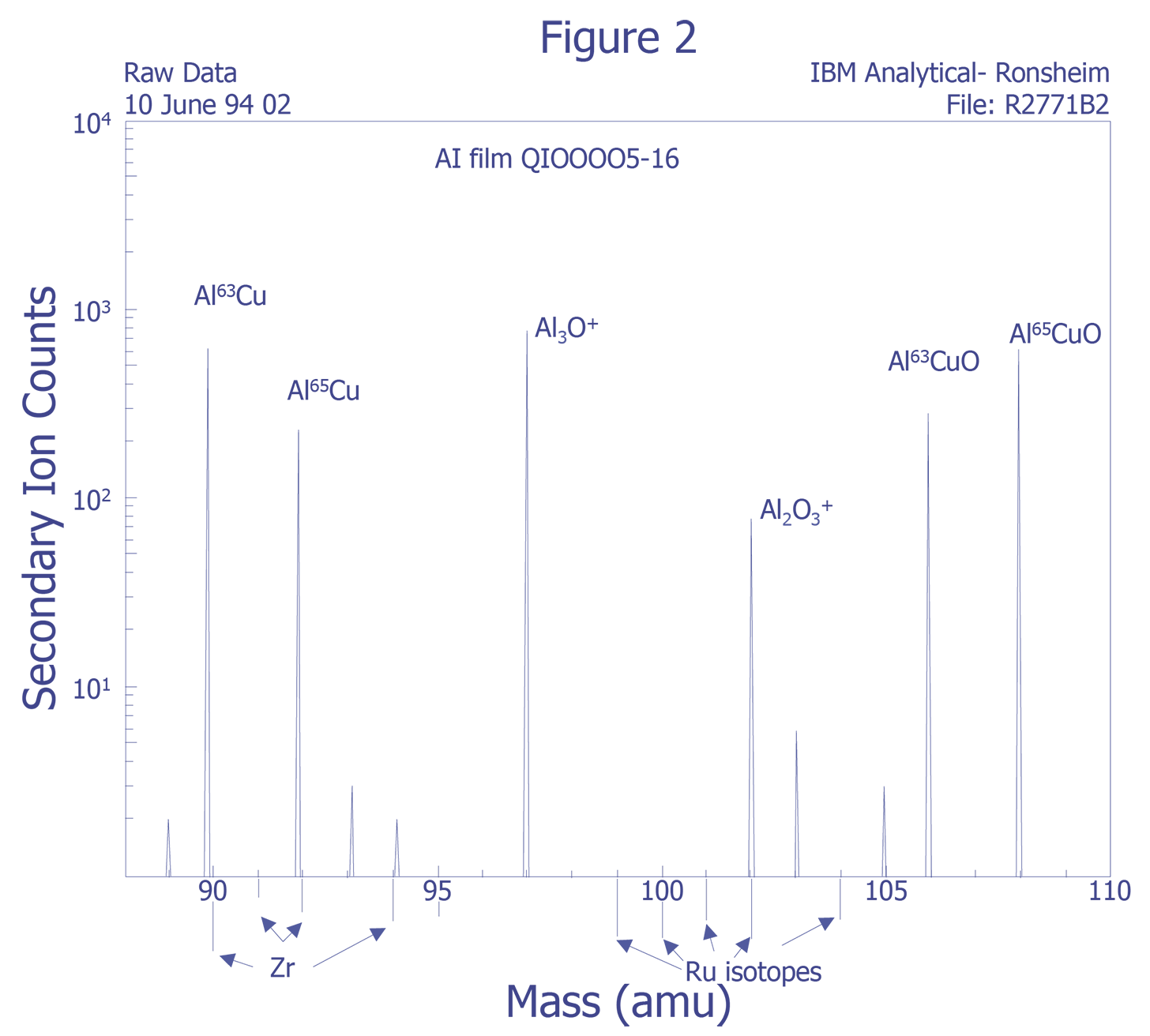 Plot of contamination (Courtesy IBM Analytical Services).