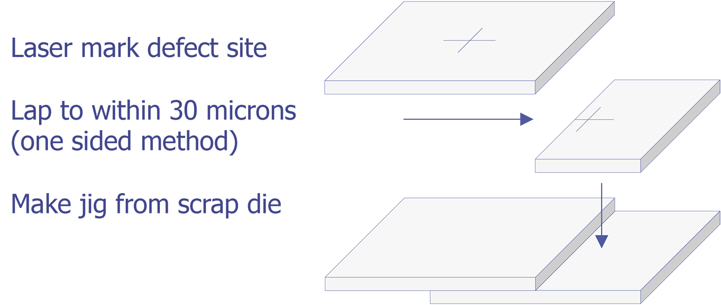 Graphical representation of necessary steps to prepare a sample for TEM imaging using a Focused Ion Beam (FIB) system (after Morris et. al.).