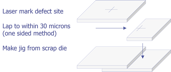 Graphical representation of necessary steps to prepare a sample for TEM imaging using a Focused Ion Beam (FIB) system (after Morris et. al.).