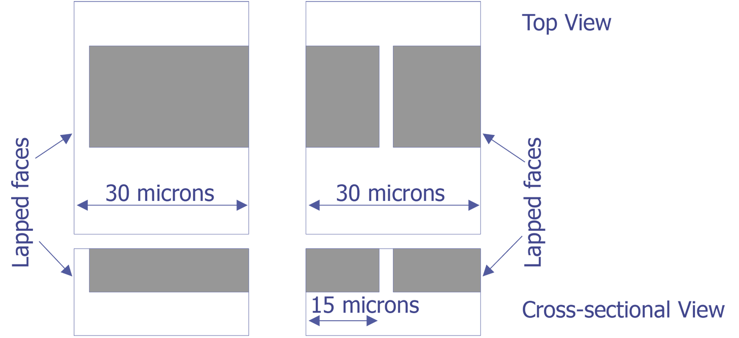 Grey areas represent the TEM sample FIB milled areas using the one-sided method (left) and the two-sided method (right) (after Morris et. al.).