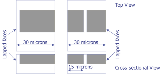 Grey areas represent the TEM sample FIB milled areas using the one-sided method (left) and the two-sided method (right) (after Morris et. al.).