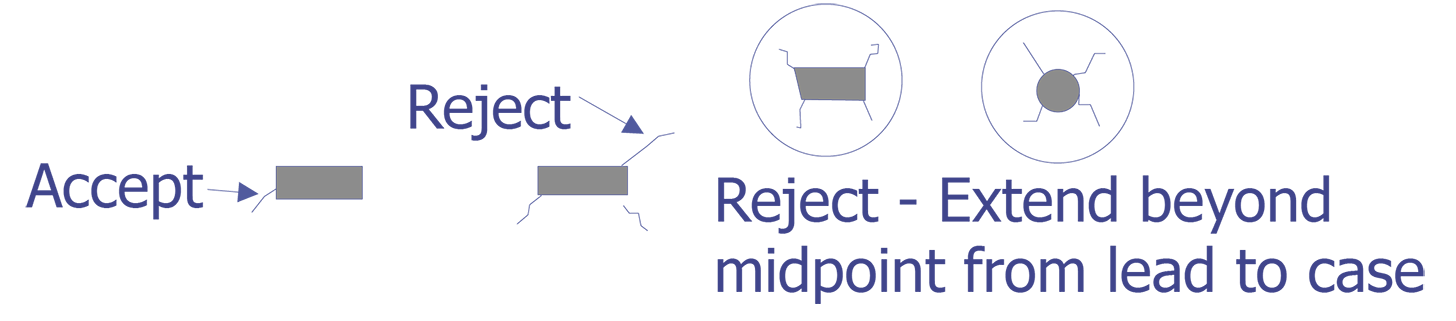 Reject criteria for external visual examination.