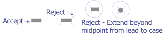 Reject criteria for external visual examination.