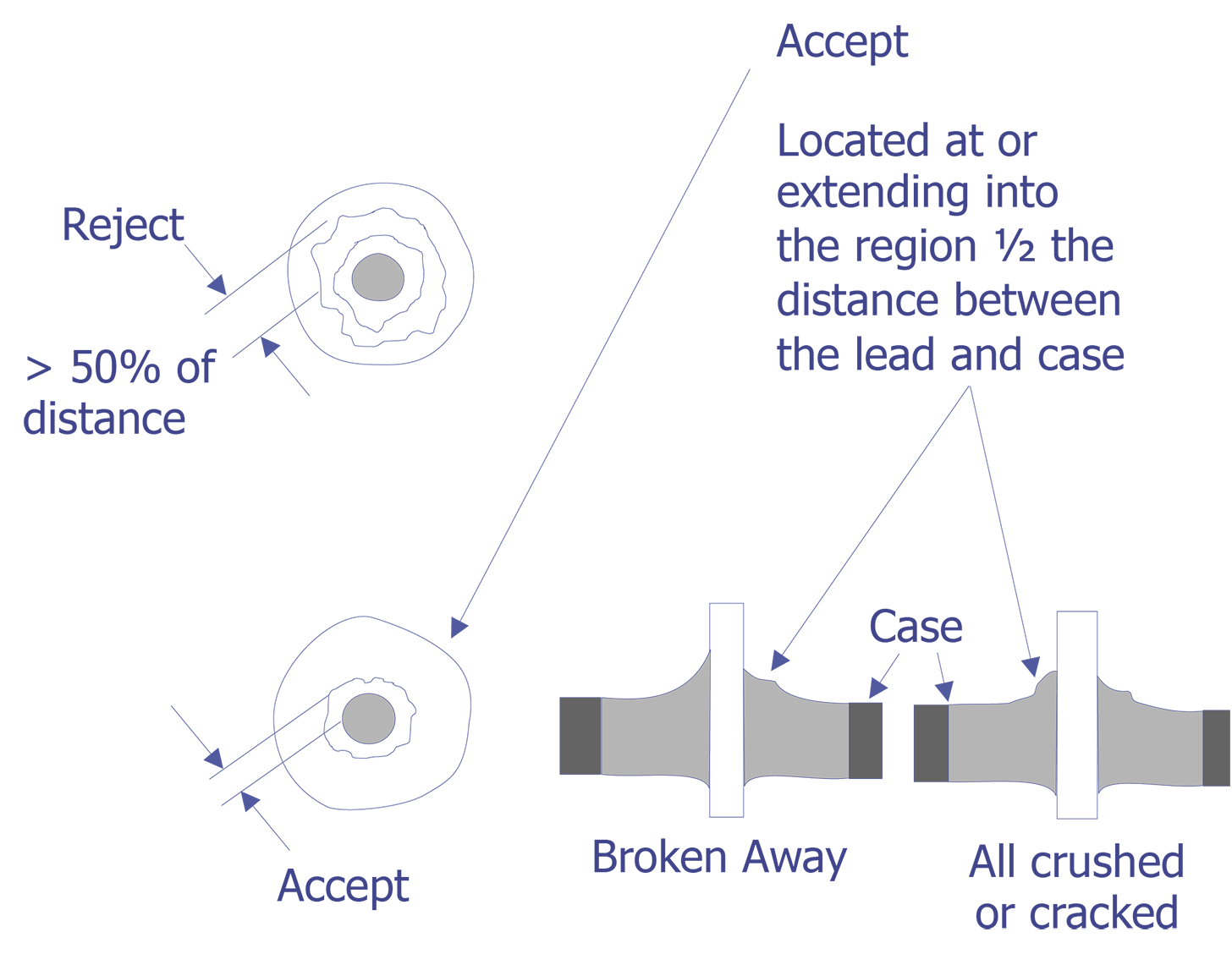 Reject criteria for external visual examination.