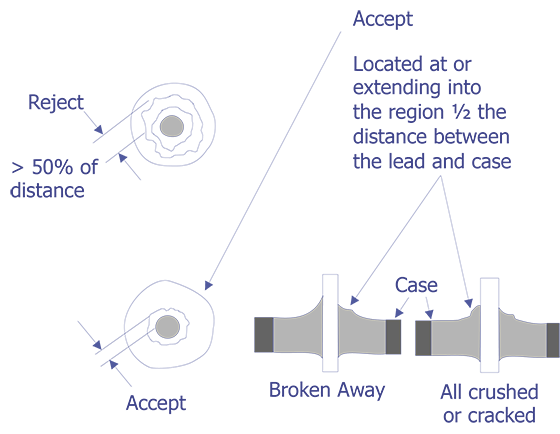 Reject criteria for external visual examination.