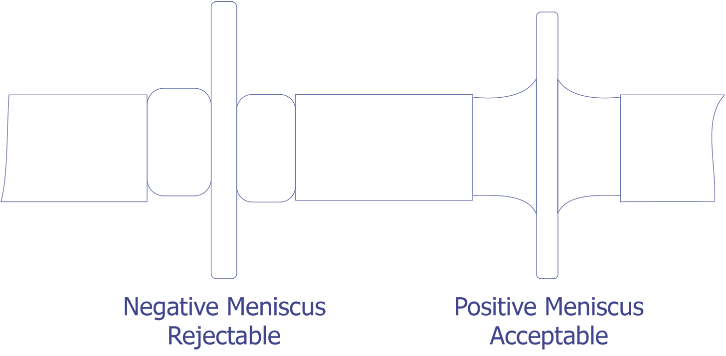 Reject criteria for external visual examination.