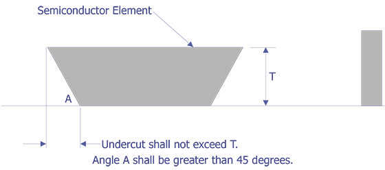 Figure 18.