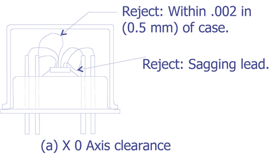 Figure 20.