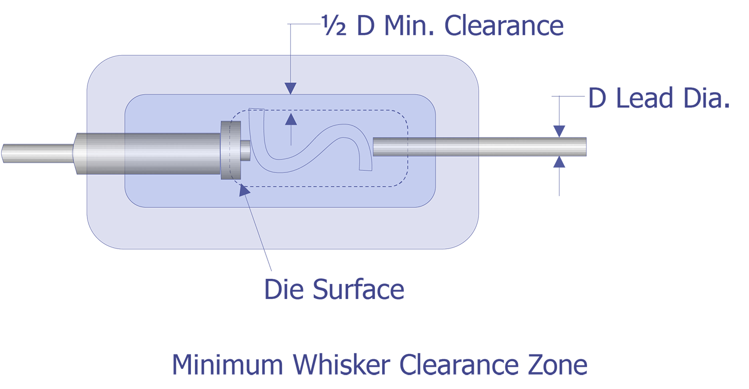 Figure 25.