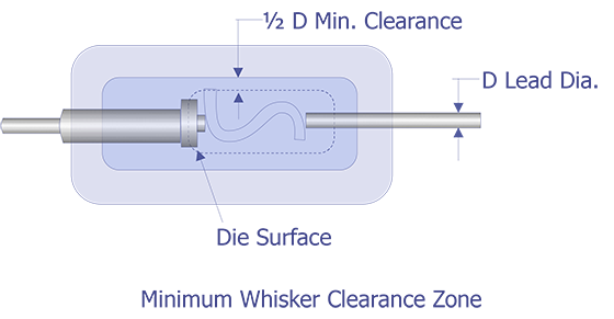 Figure 25.