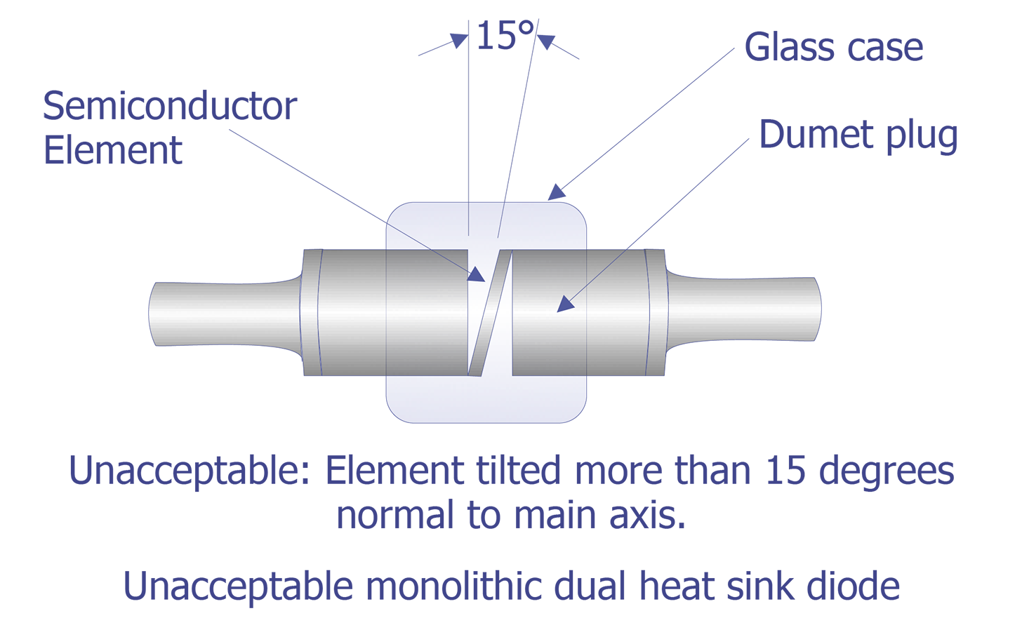 Figure 28.