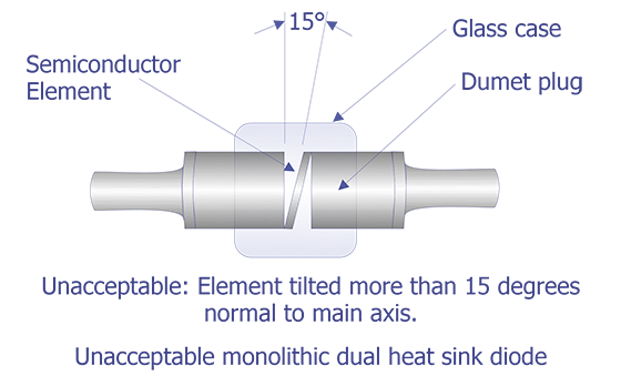 Figure 28.