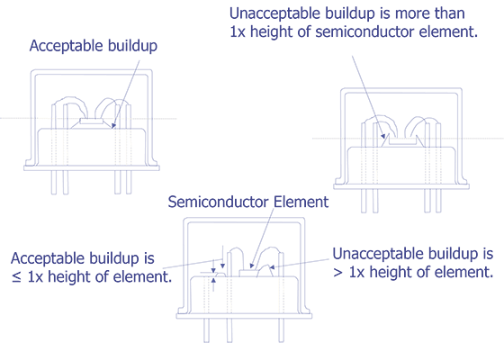 Figure 8.