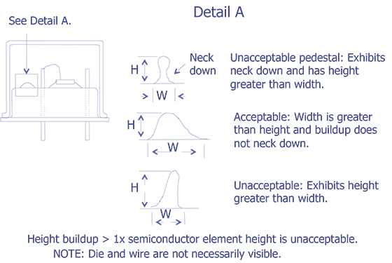 Figure 9.