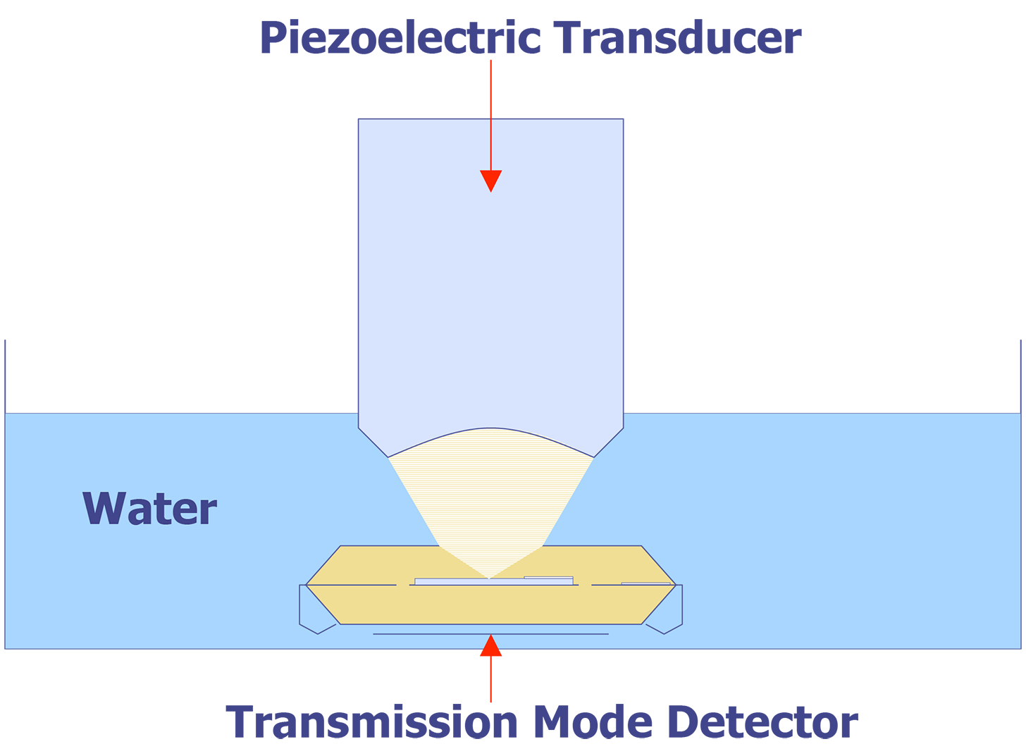 C-mode inspection of an IC package.