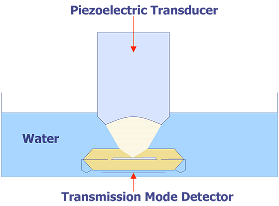 C-mode inspection of an IC package.