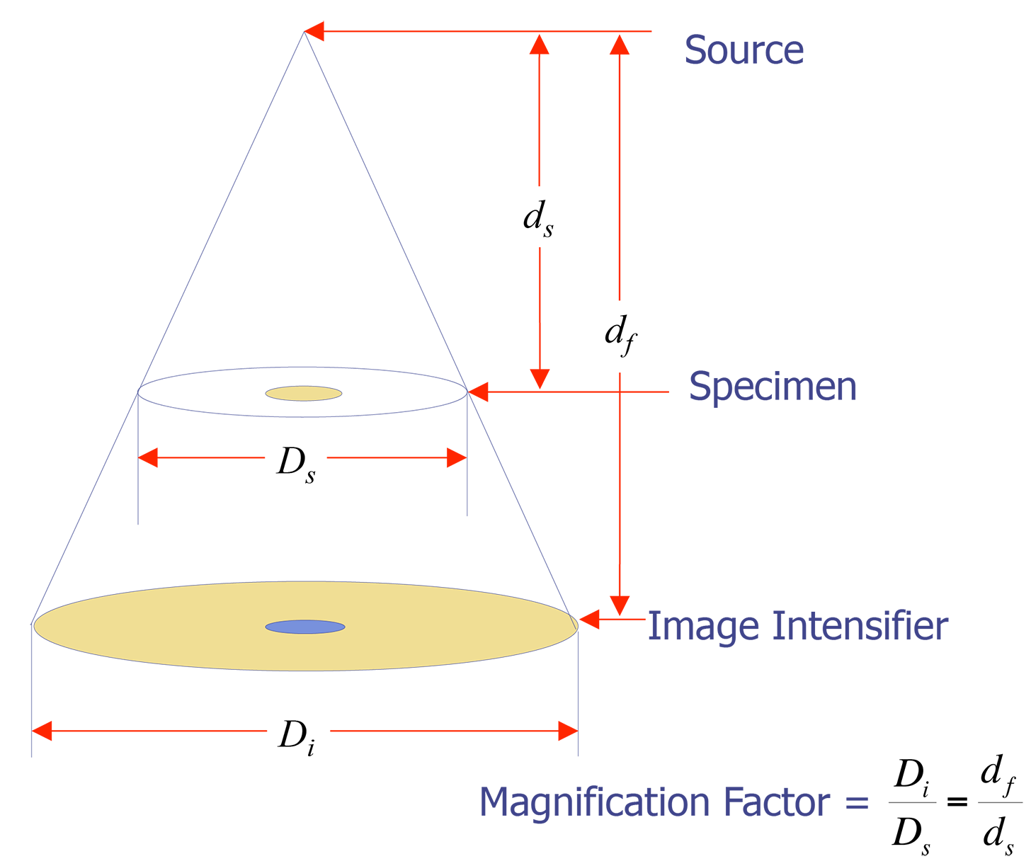 Microfocus X-Ray Source.