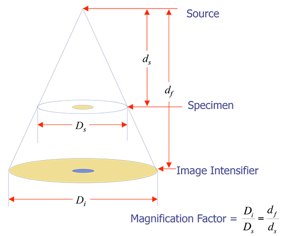 Microfocus X-Ray Source.